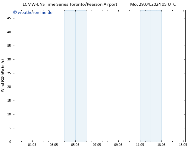Wind 925 hPa ALL TS Di 30.04.2024 05 UTC