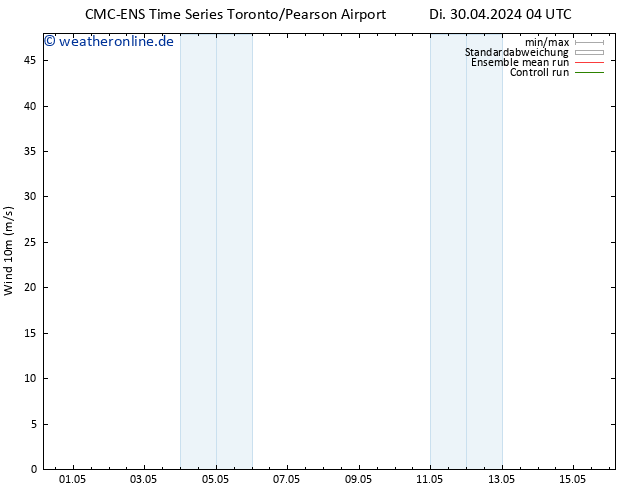 Bodenwind CMC TS Fr 03.05.2024 16 UTC