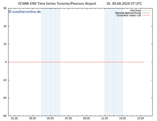 Temp. 850 hPa ECMWFTS Mi 01.05.2024 07 UTC