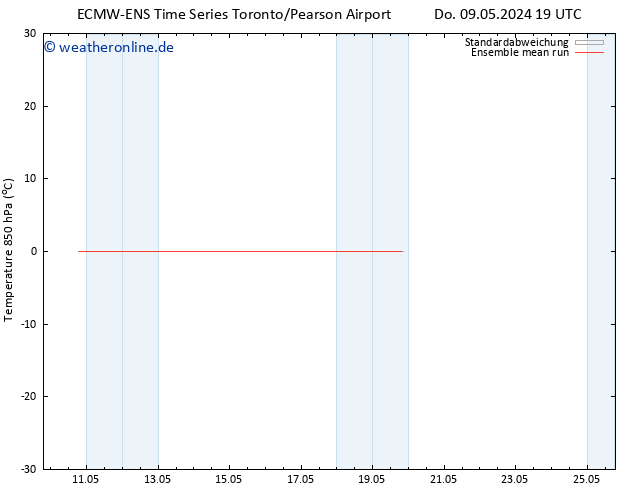 Temp. 850 hPa ECMWFTS So 19.05.2024 19 UTC