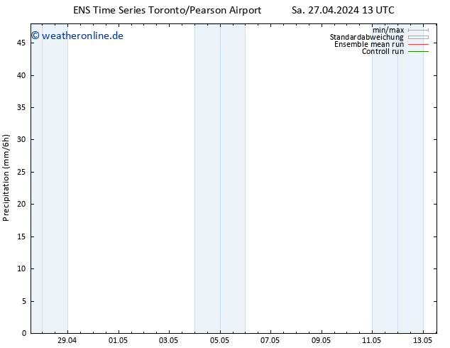 Niederschlag GEFS TS Mi 01.05.2024 13 UTC