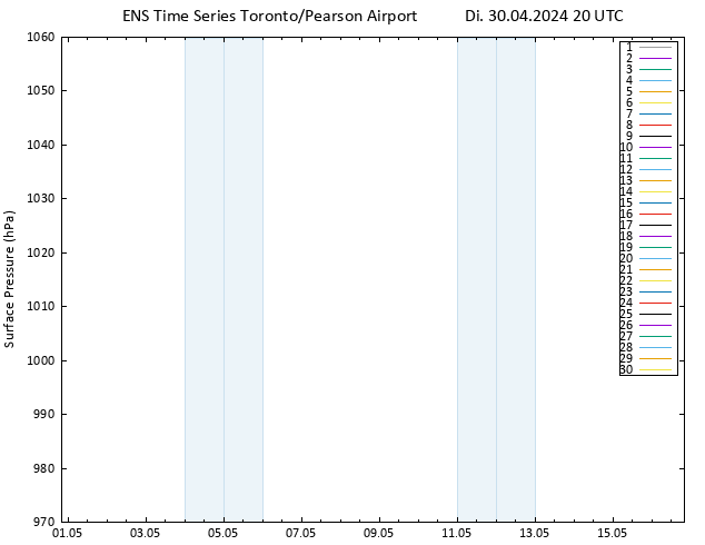 Bodendruck GEFS TS Di 30.04.2024 20 UTC