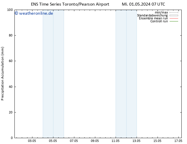Nied. akkumuliert GEFS TS Do 02.05.2024 07 UTC