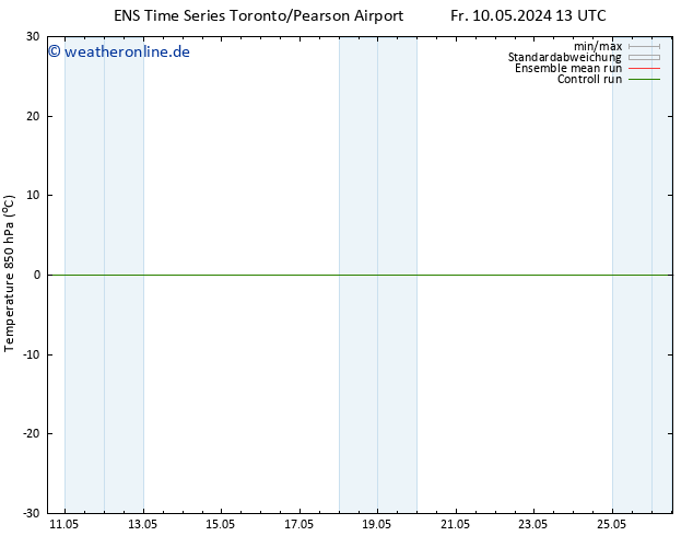 Temp. 850 hPa GEFS TS Sa 11.05.2024 13 UTC