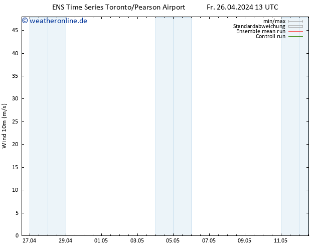 Bodenwind GEFS TS Di 30.04.2024 01 UTC