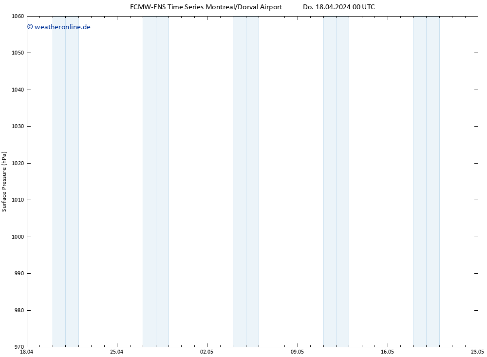 Bodendruck ALL TS Do 18.04.2024 12 UTC