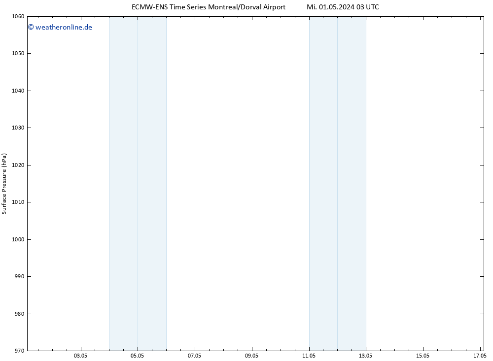 Bodendruck ALL TS Mi 01.05.2024 03 UTC