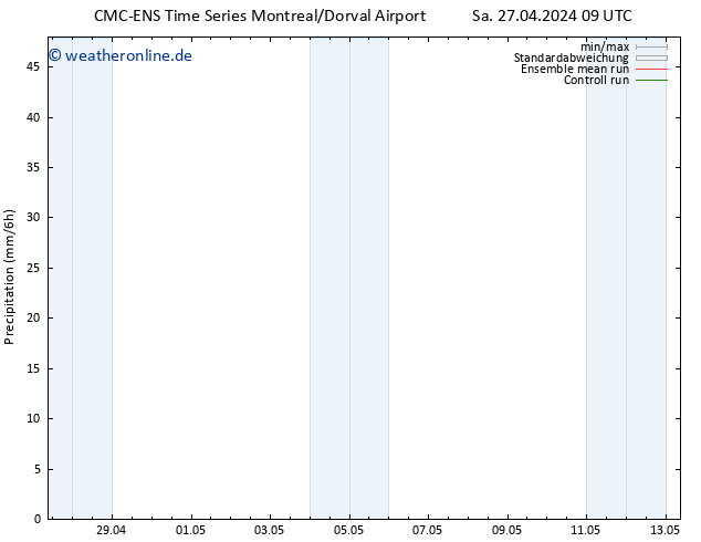 Niederschlag CMC TS So 28.04.2024 09 UTC