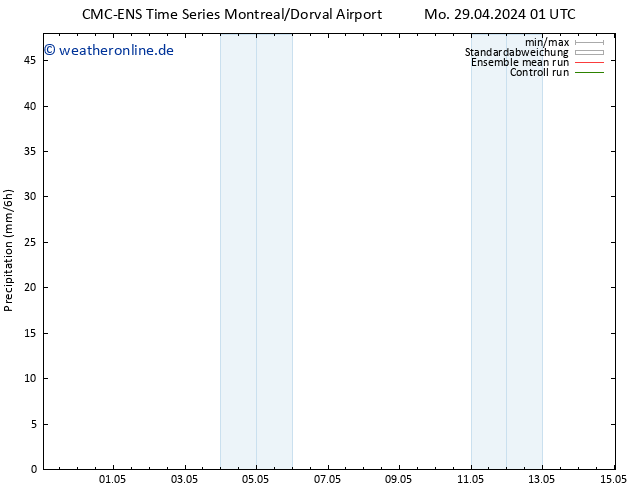 Niederschlag CMC TS Mo 29.04.2024 01 UTC