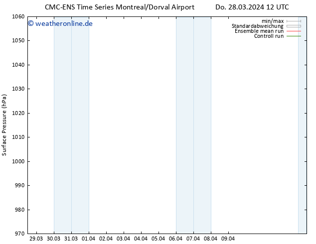 Bodendruck CMC TS Do 28.03.2024 18 UTC