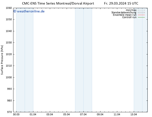 Bodendruck CMC TS Di 02.04.2024 15 UTC