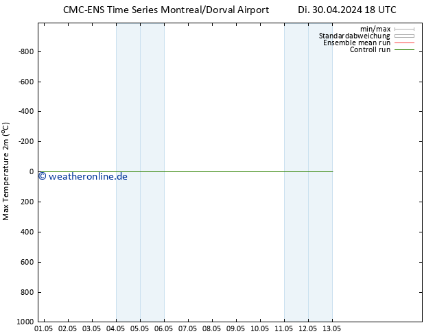 Höchstwerte (2m) CMC TS Mi 01.05.2024 00 UTC