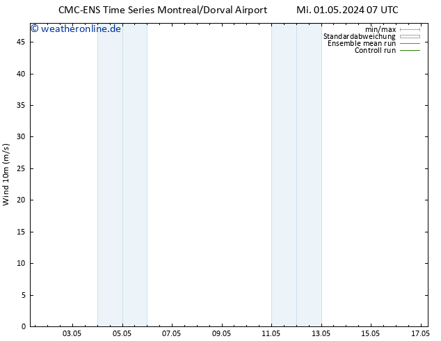 Bodenwind CMC TS Fr 03.05.2024 07 UTC