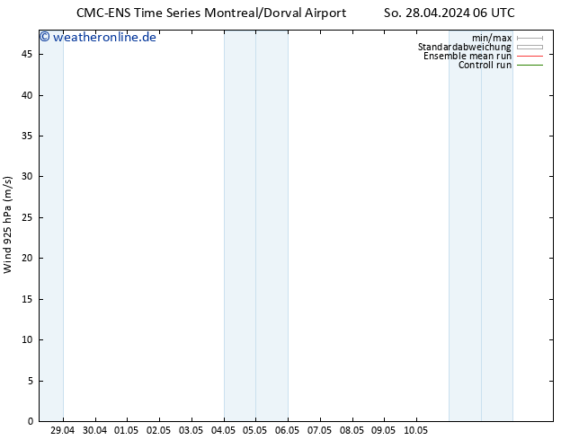 Wind 925 hPa CMC TS So 28.04.2024 12 UTC