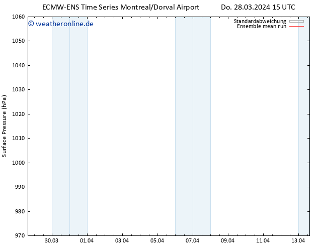 Bodendruck ECMWFTS Fr 29.03.2024 15 UTC