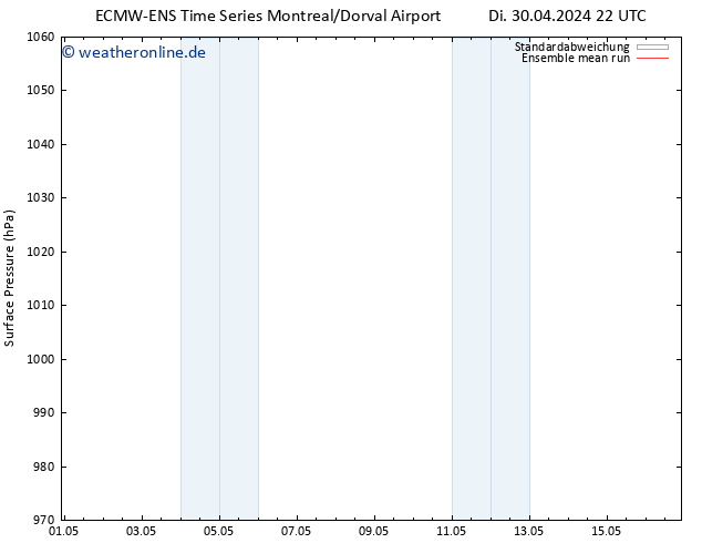 Bodendruck ECMWFTS Mi 01.05.2024 22 UTC