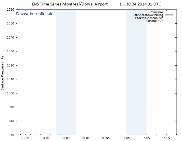 Bodendruck GEFS TS Di 30.04.2024 07 UTC