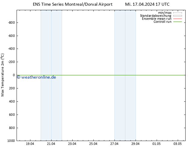 Höchstwerte (2m) GEFS TS Mi 17.04.2024 23 UTC