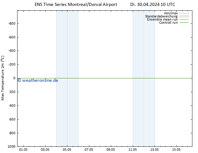 Höchstwerte (2m) GEFS TS Sa 04.05.2024 10 UTC