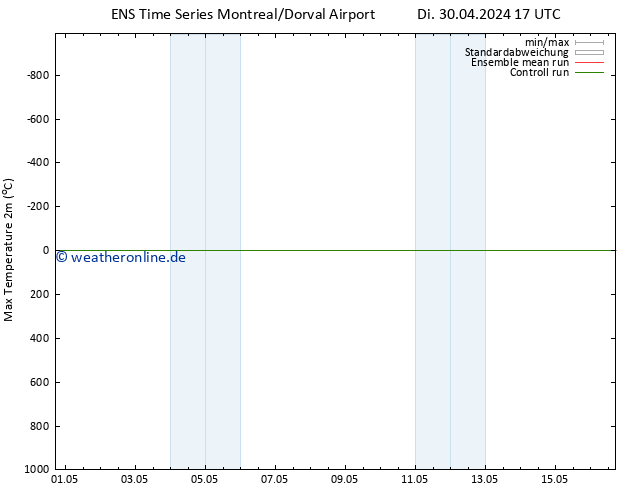 Höchstwerte (2m) GEFS TS Di 30.04.2024 23 UTC
