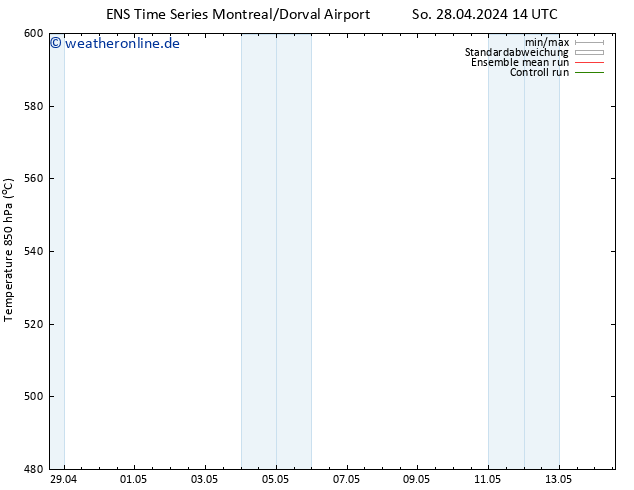 Height 500 hPa GEFS TS Di 14.05.2024 14 UTC