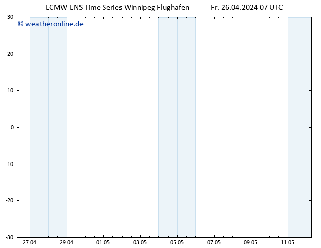 Height 500 hPa ALL TS Fr 26.04.2024 13 UTC