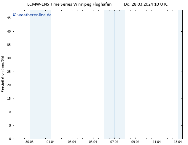 Niederschlag ALL TS Fr 29.03.2024 10 UTC