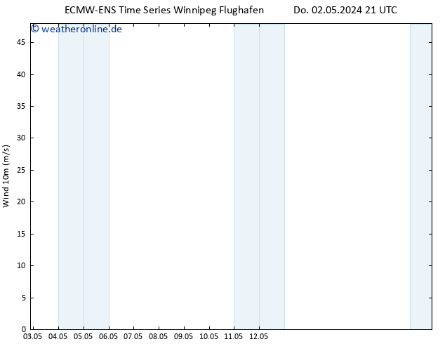 Bodenwind ALL TS Fr 03.05.2024 21 UTC
