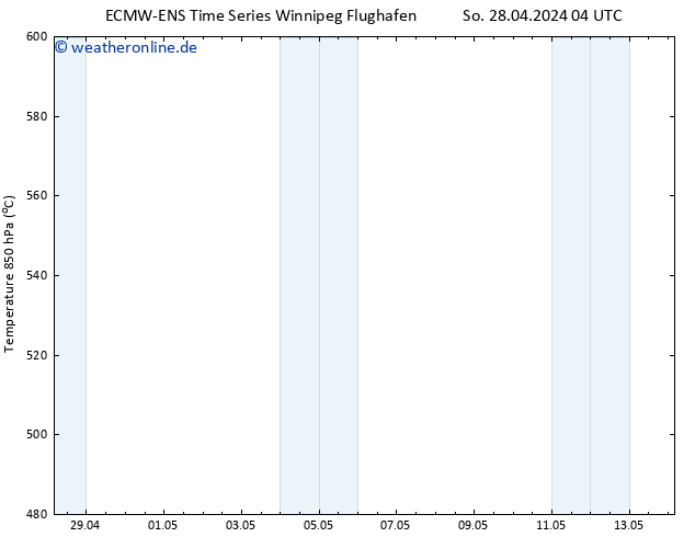 Height 500 hPa ALL TS Mo 29.04.2024 04 UTC