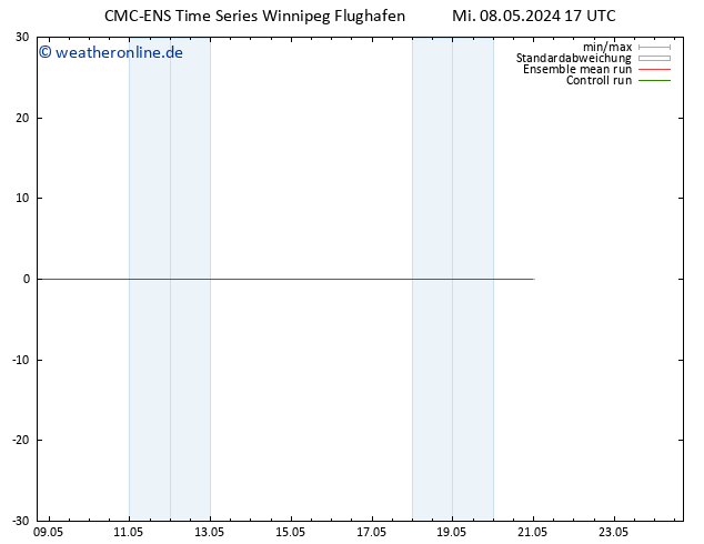Height 500 hPa CMC TS Do 09.05.2024 17 UTC