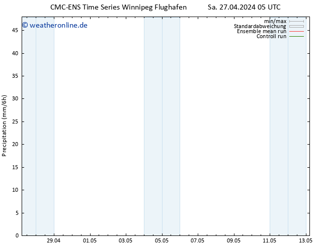 Niederschlag CMC TS Sa 27.04.2024 11 UTC