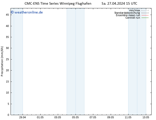 Niederschlag CMC TS So 28.04.2024 15 UTC