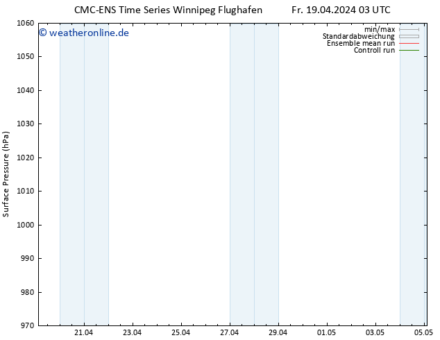 Bodendruck CMC TS Fr 19.04.2024 03 UTC