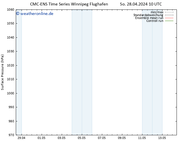 Bodendruck CMC TS Mi 01.05.2024 22 UTC