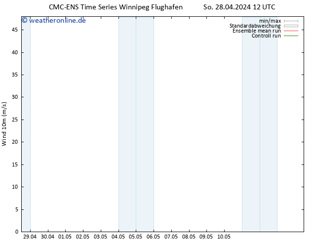 Bodenwind CMC TS Fr 10.05.2024 18 UTC