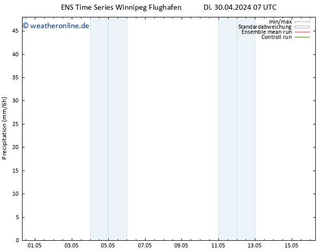 Niederschlag GEFS TS Di 30.04.2024 13 UTC