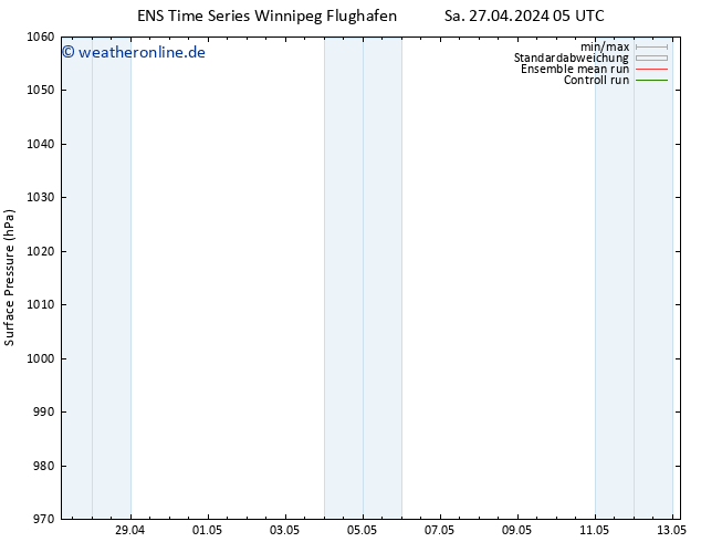 Bodendruck GEFS TS Sa 27.04.2024 17 UTC
