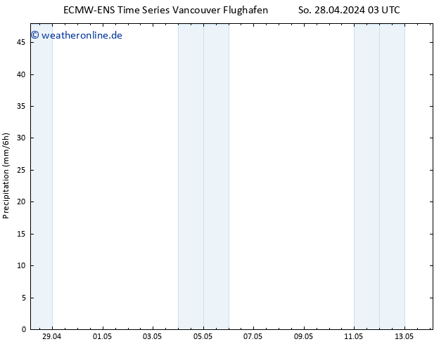 Niederschlag ALL TS Mi 01.05.2024 15 UTC