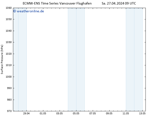 Bodendruck ALL TS Mo 13.05.2024 09 UTC