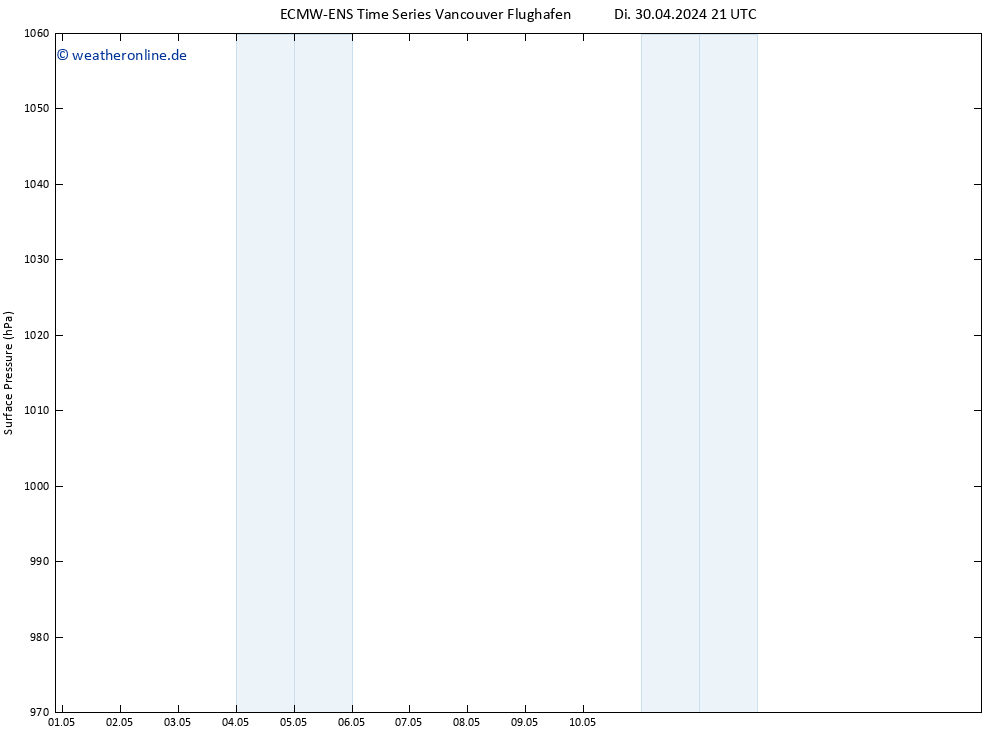 Bodendruck ALL TS Mi 01.05.2024 21 UTC