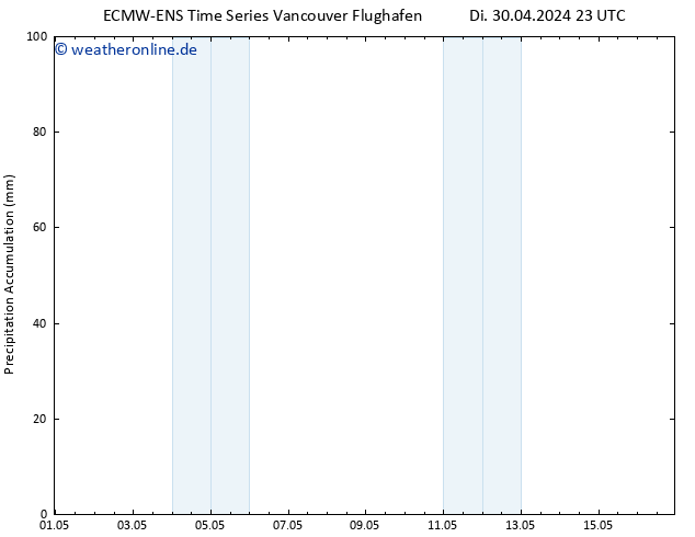 Nied. akkumuliert ALL TS Mi 01.05.2024 23 UTC