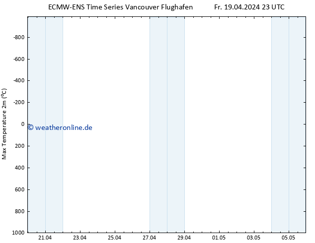Höchstwerte (2m) ALL TS Sa 20.04.2024 23 UTC