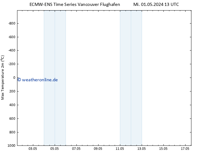 Höchstwerte (2m) ALL TS Do 02.05.2024 13 UTC