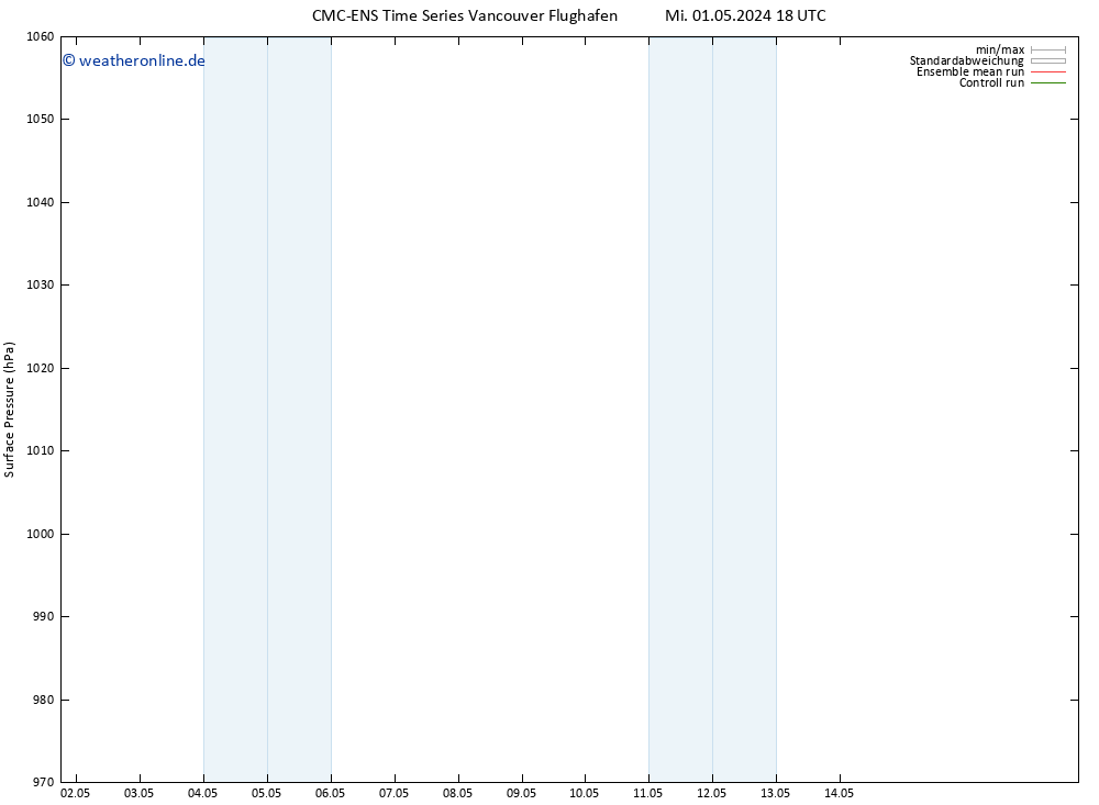 Bodendruck CMC TS Mi 01.05.2024 18 UTC