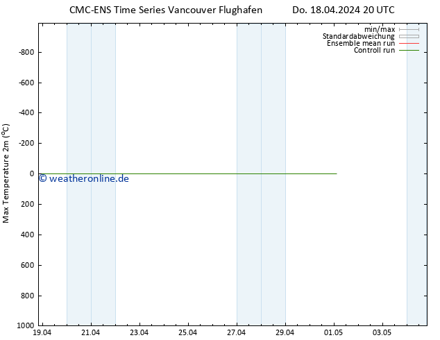 Höchstwerte (2m) CMC TS Fr 19.04.2024 02 UTC
