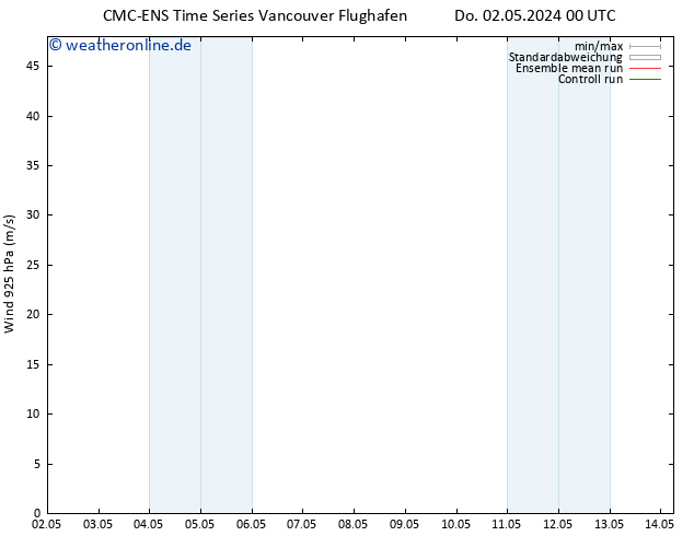 Wind 925 hPa CMC TS Fr 03.05.2024 00 UTC