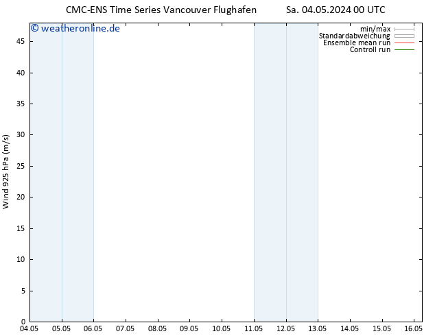 Wind 925 hPa CMC TS Sa 04.05.2024 12 UTC