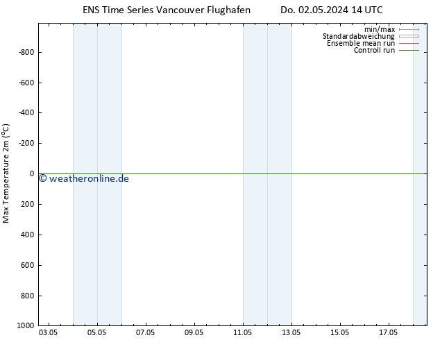 Höchstwerte (2m) GEFS TS Sa 18.05.2024 14 UTC