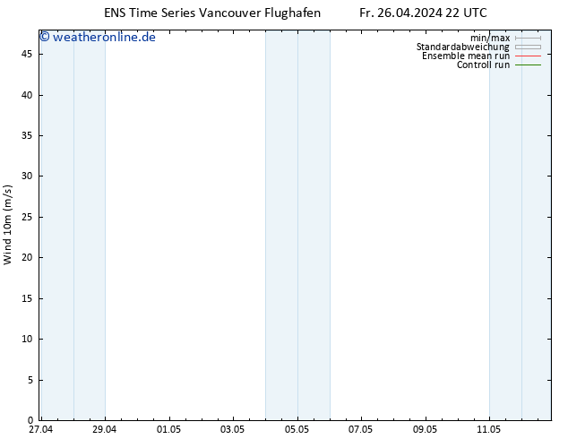 Bodenwind GEFS TS Sa 27.04.2024 22 UTC