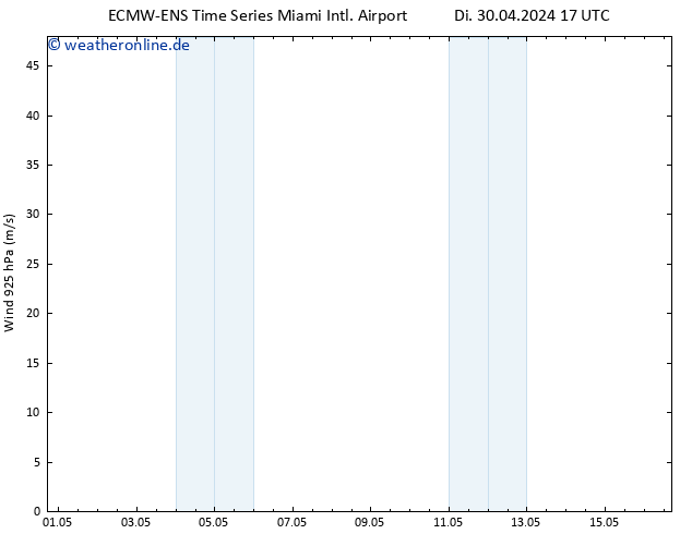 Wind 925 hPa ALL TS Do 02.05.2024 17 UTC